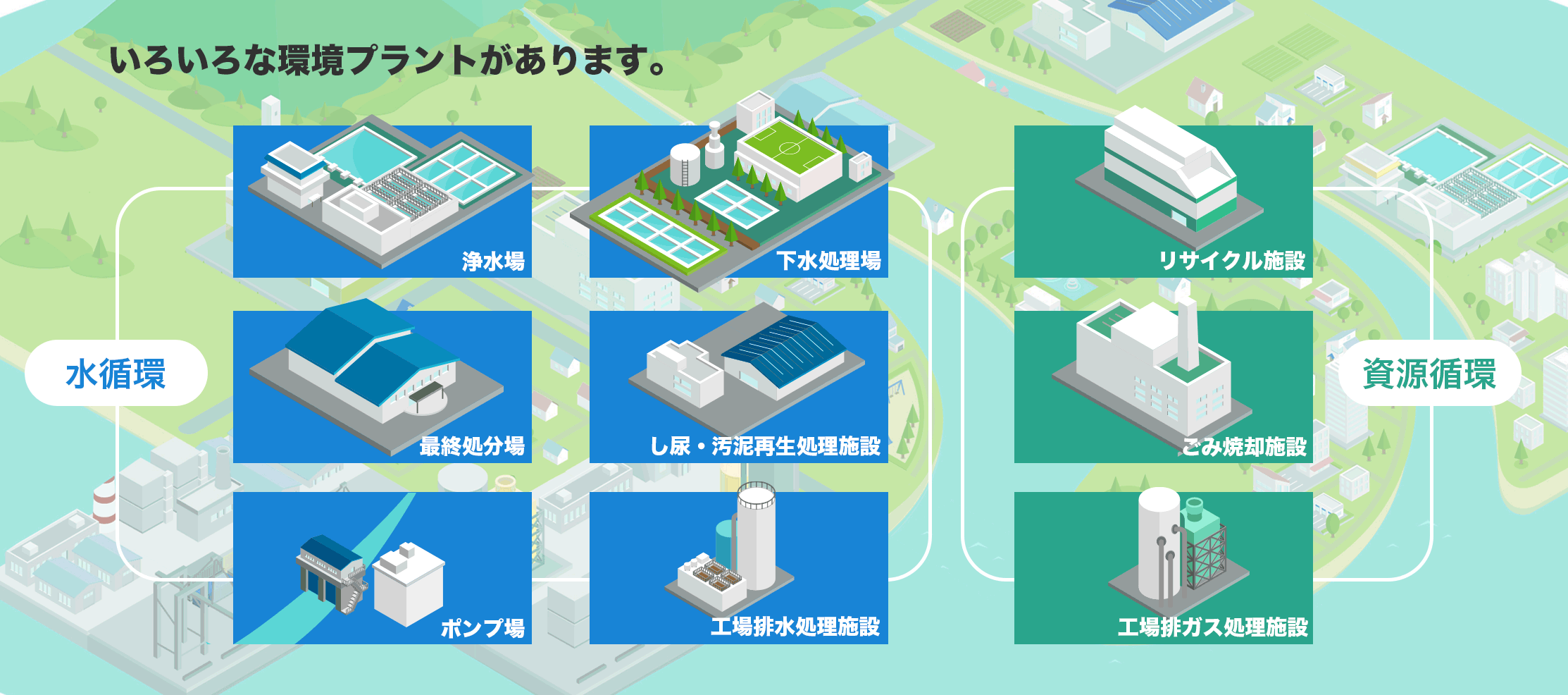 いろいろな環境プラントがあります。