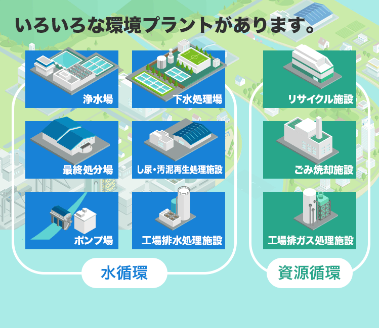 いろいろな環境プラントがあります。